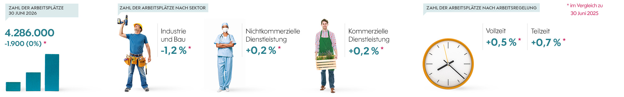 Arbeitsmarktanalyse Juni 2026