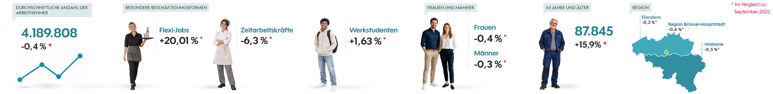 Beschäftigungsbarometer September 2026
